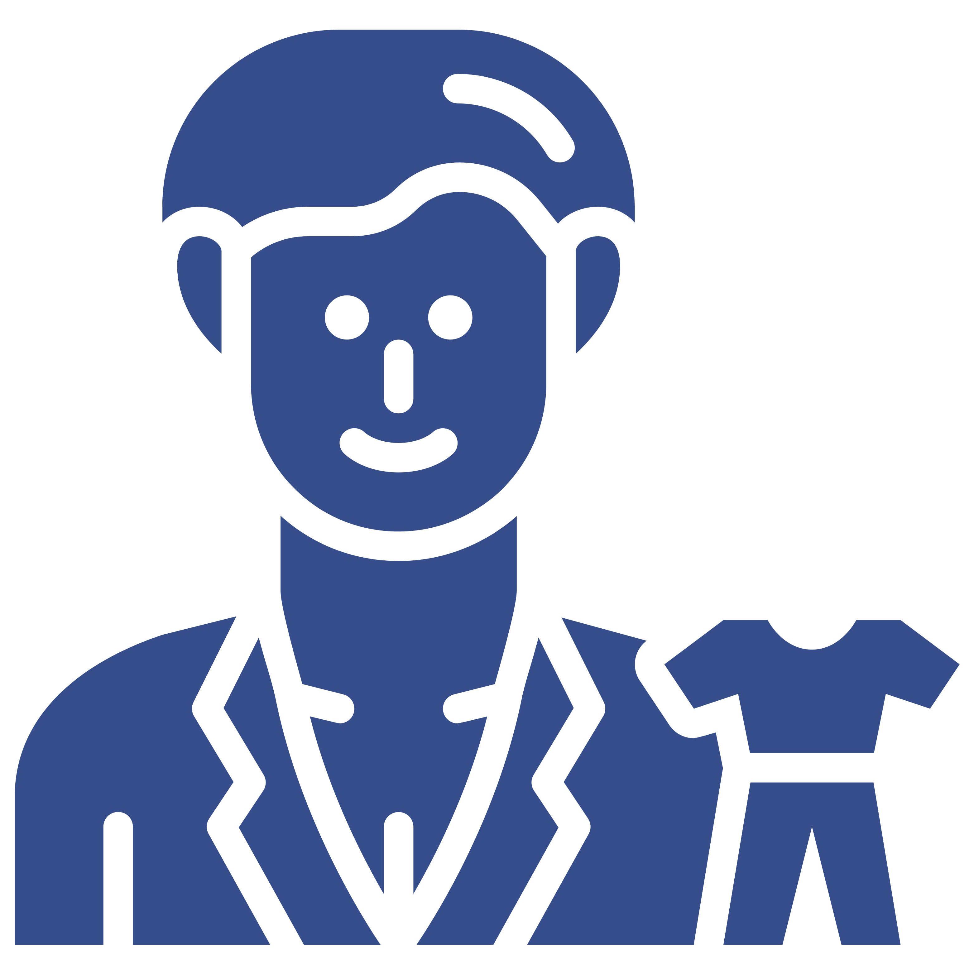 Personal Image and Grooming