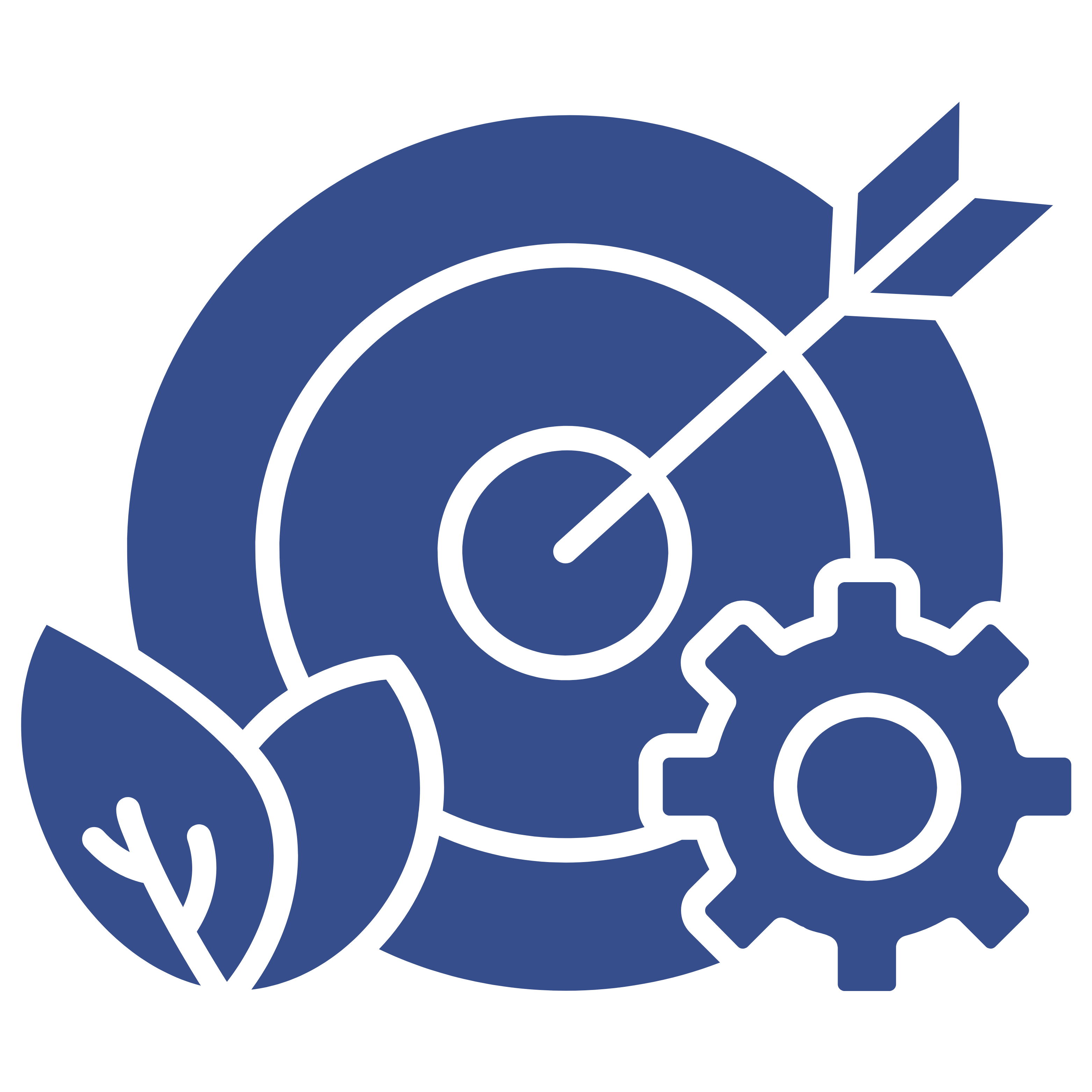 Sustainable Results Focus